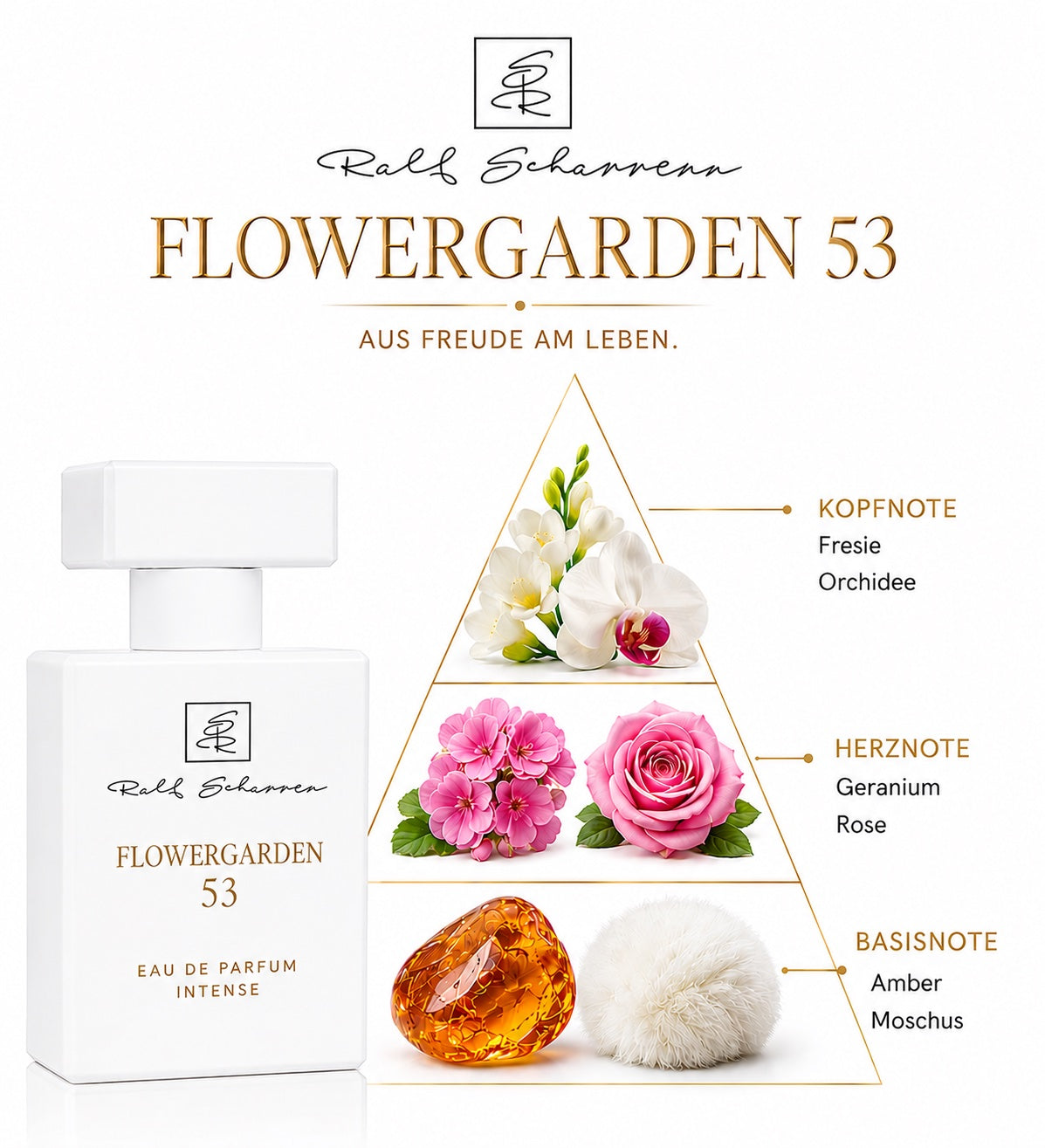 N E U !  Eau de Parfum Ralf Scharrer "Flower Garden 53" blumiger, langanhaltener Duft